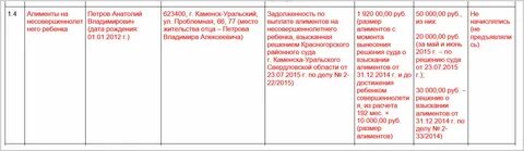 Список кредиторов банкротство форма