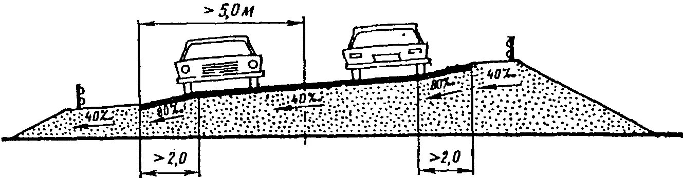 Поперечный уклон проезжей части. Поперечный уклон автомобильной дороги. Продольный уклон автомобильной дороги. Поперечный уклон дороги. Максимальный уклон площадок