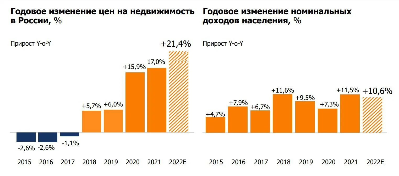Динамика изменения цен на вторичном рынке. Сочи высотки. Рынок недвижимости ростов 2024. Рынок жилья. Рост цен на недвижимость.