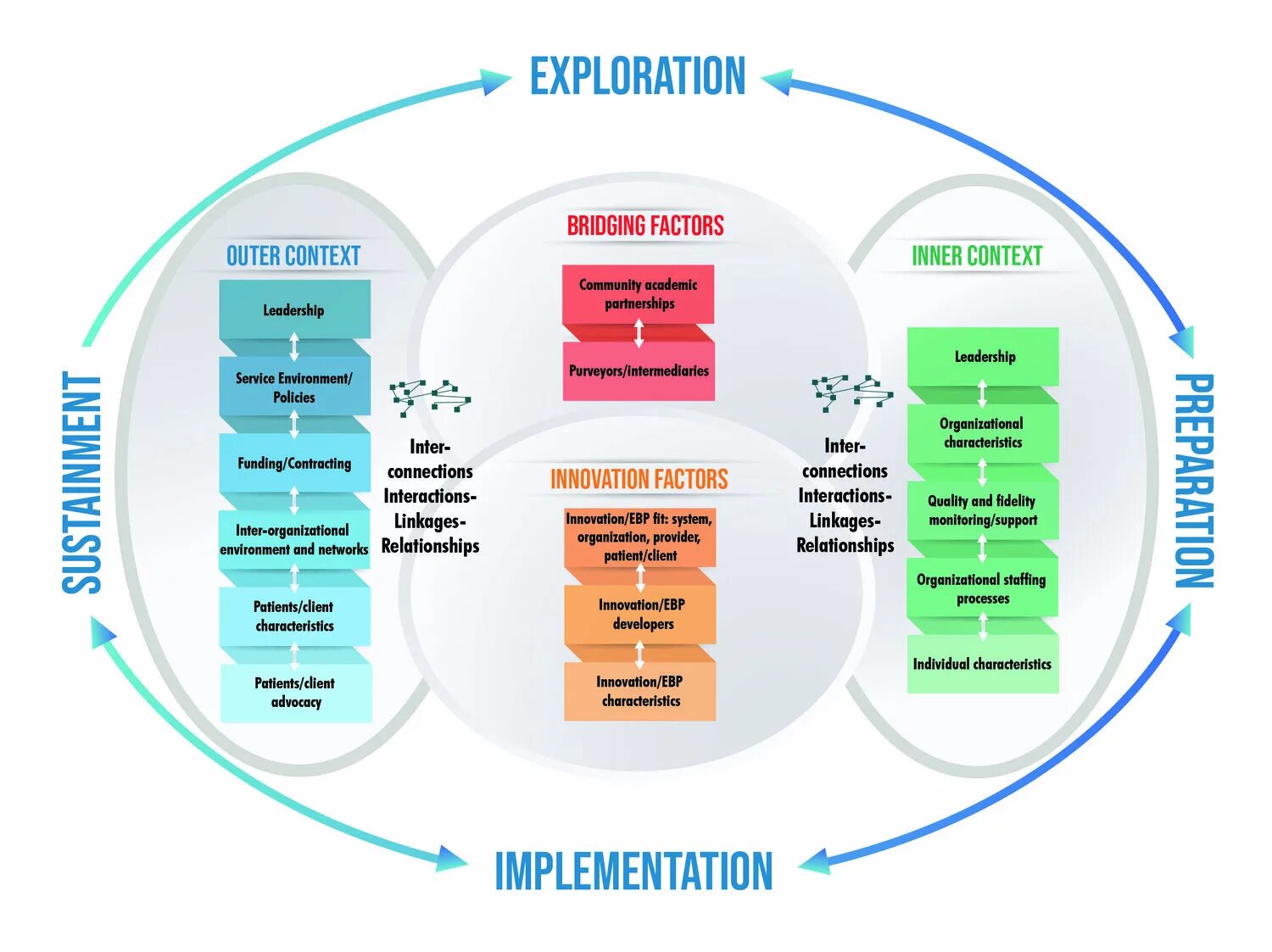 Inner system. Inner&amp;outer journey. эвентуальная имплементация. characteristics and factors. inner и outer перевод.