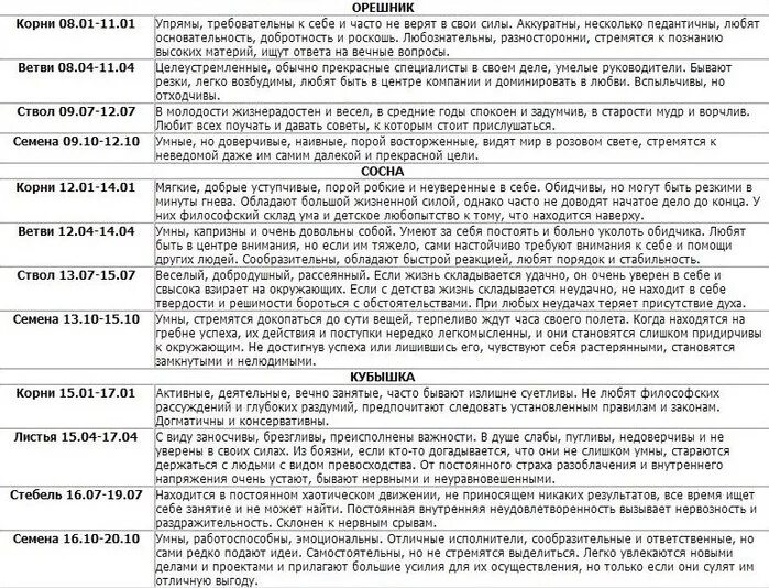 Славянский календарь чей год. Славянский гороскоп по годам рождения. Славянский гороскоп по годам таблица. Старославянский гороскоп животных по годам таблица. Славянский календарь по годам рождения таблица.