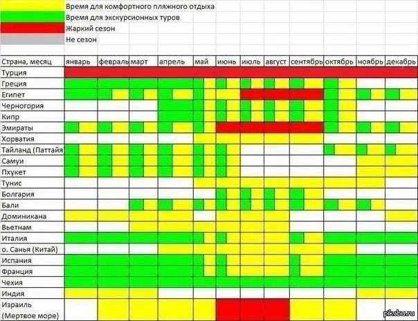 Где тепло в конце мая. Сезонность отдыха в Турции. Сезонность в туризме.