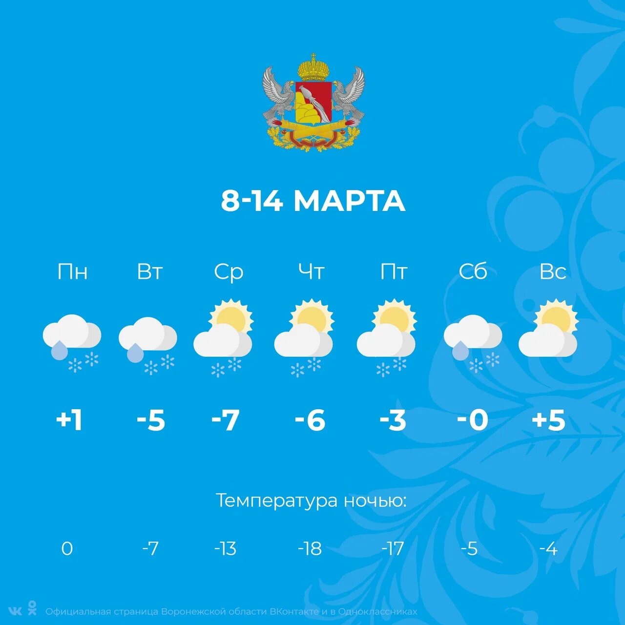 Погода. Прогноз погоды на неделю. Погода в Воронеже. Погода в Воронеже на неделю.