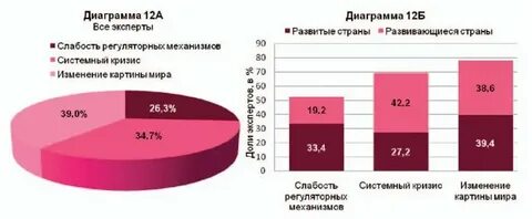 Диаграмма 12