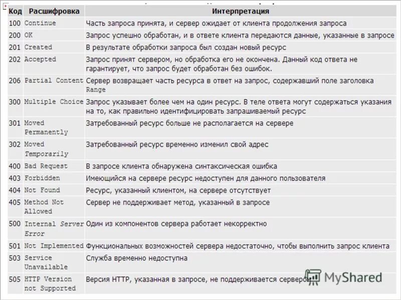 Might модальный глагол. Reddit описание. Код ответа. Are allowed on your request. Com.