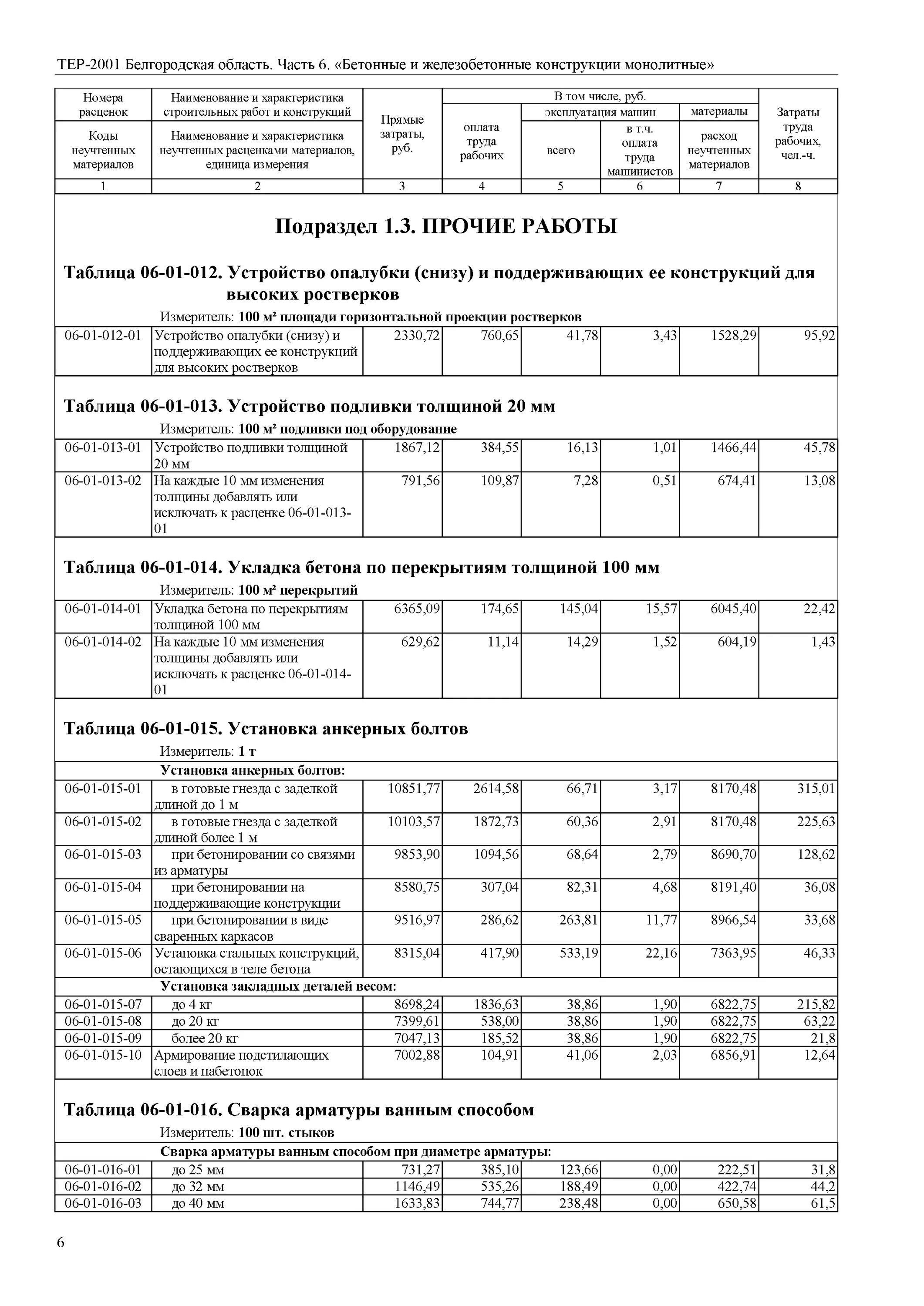 тер06-01-041-05. региональные индексы. тер 06. фер 2001. тер 06.