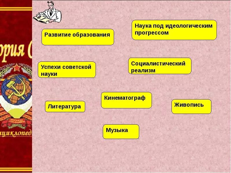 Достижение советского образования. Советская культура 1930-х гг. Достижения Советской культуры. Культура СССР В 1930 годы презентация. Советская наука и культура.