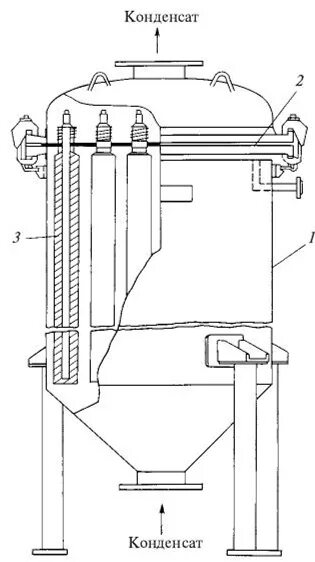 Очистки конденсата. Намывной фильтр схема. Диамитовый фильтр намывной. Намывной осветительный фильтр схема. Намывные целлюлозные фильтры.