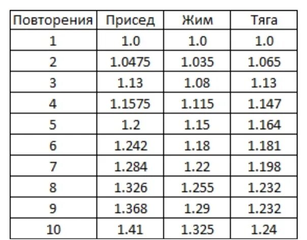 Калькулятор 1 пм