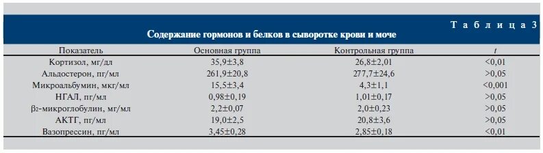 Нормы кортизола в моче и крови. Норма кортизола в крови мкг/дл. Кортизол в суточной моче норма у женщин по возрасту таблица.