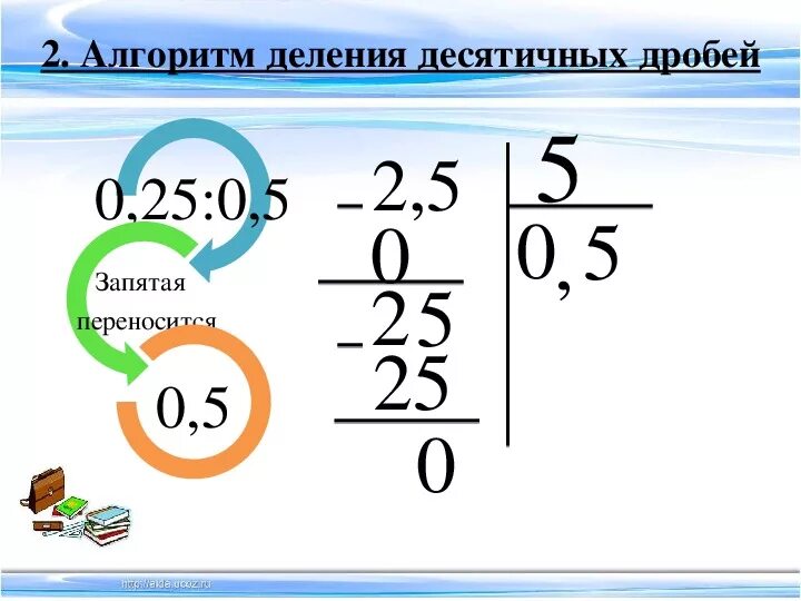 Алгоритм деления десятичной дроби на десятичную дробь 5 класс. Алгоритм деления десятичных дробей 5 класс. Деление десятичных дробей на натуральное число 5 класс. Алгоритм деления десятичной дроби на натуральное число.