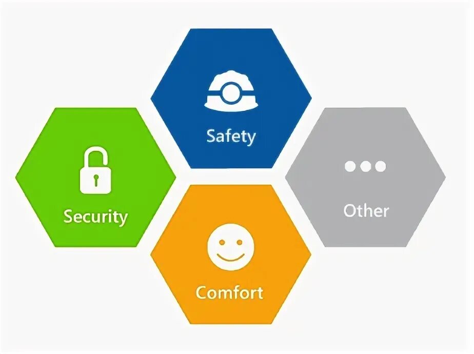 Safety and security. It security and safety презентация. safety and security smartlife. safety briefing vector.