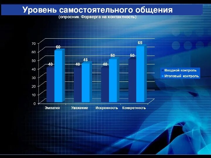 Психологическая атмосфера в группе. Методика оценки психологической атмосферы в коллективе (ф. фидлер). методика психологическая атмосфера в коллективе жедуновой. оценка психологической атмосферы в группе. психологическая атмосфера в коллективе (методика л. г. жедуновой).
