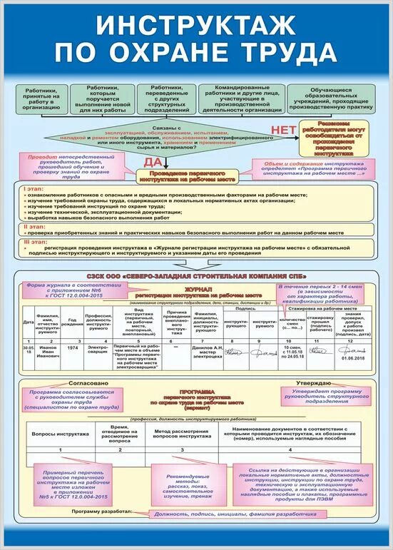 Инструктаж т б. Охрана труда инструктажи. Плакаты по проведению вводного инструктажа. Инструктаж по технике безопасности. Виды инструкций по охране труда на предприятии.