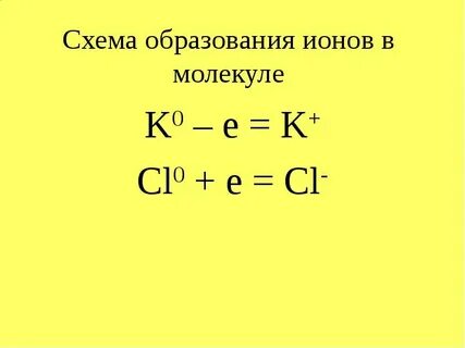 Образование ионов