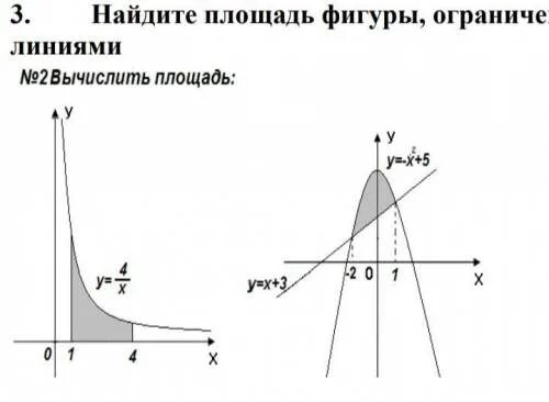 Найдите площадь фигуры, ограниченной линиями ) id2130477520220221 от pavel271