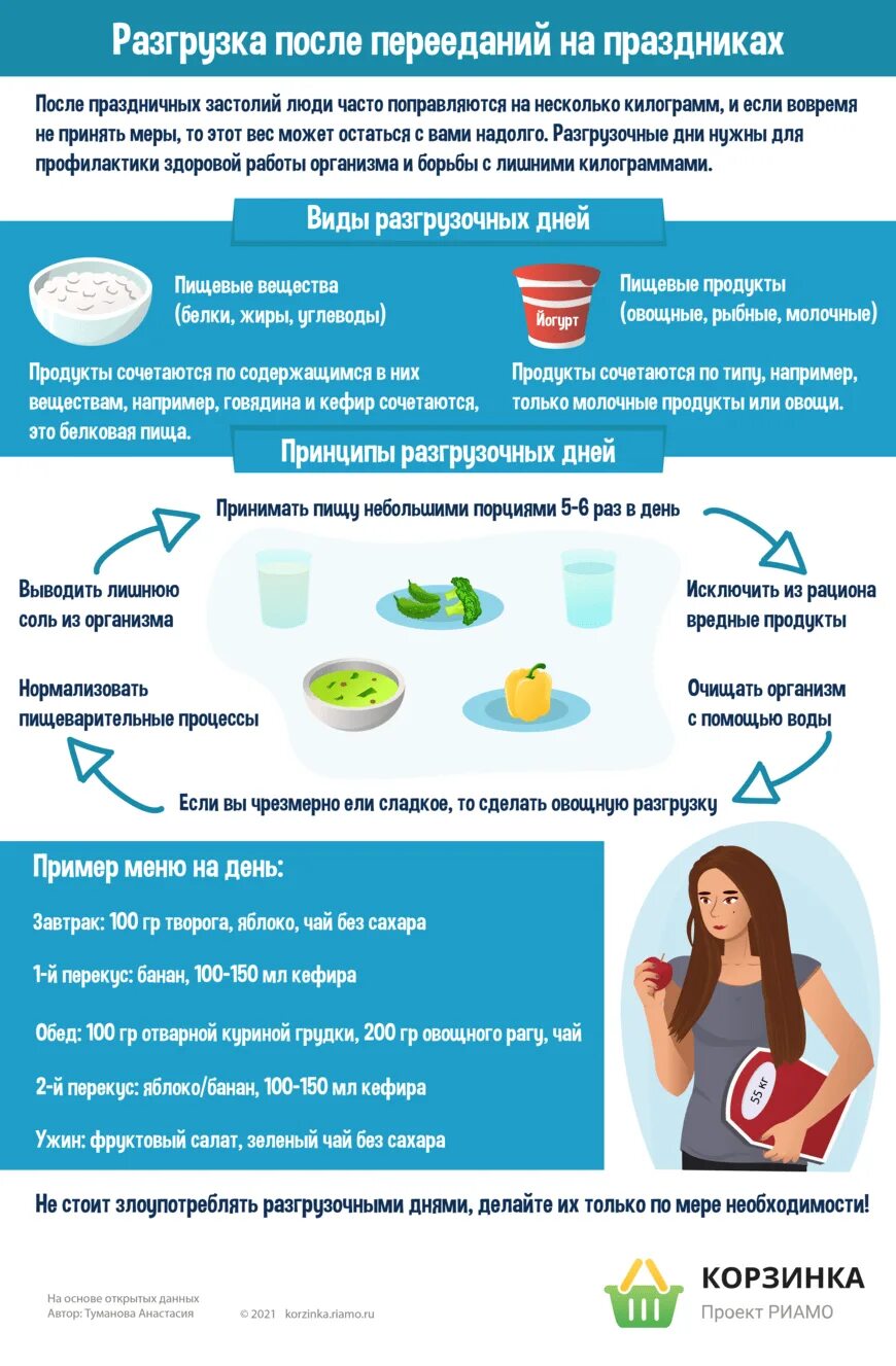 Виды разгрузочных дней. Меню после праздников разгрузочное. Разгрузочный день. Похудение к новому году. Переедание за праздничным столом.