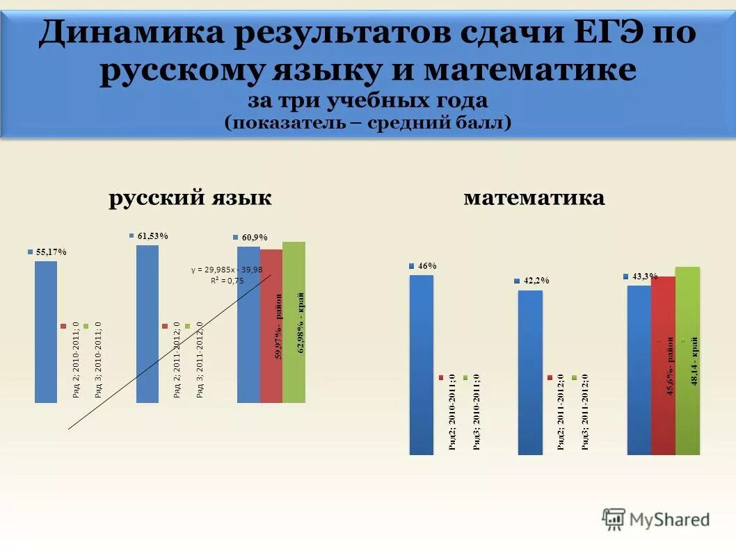 презентация отчет директора