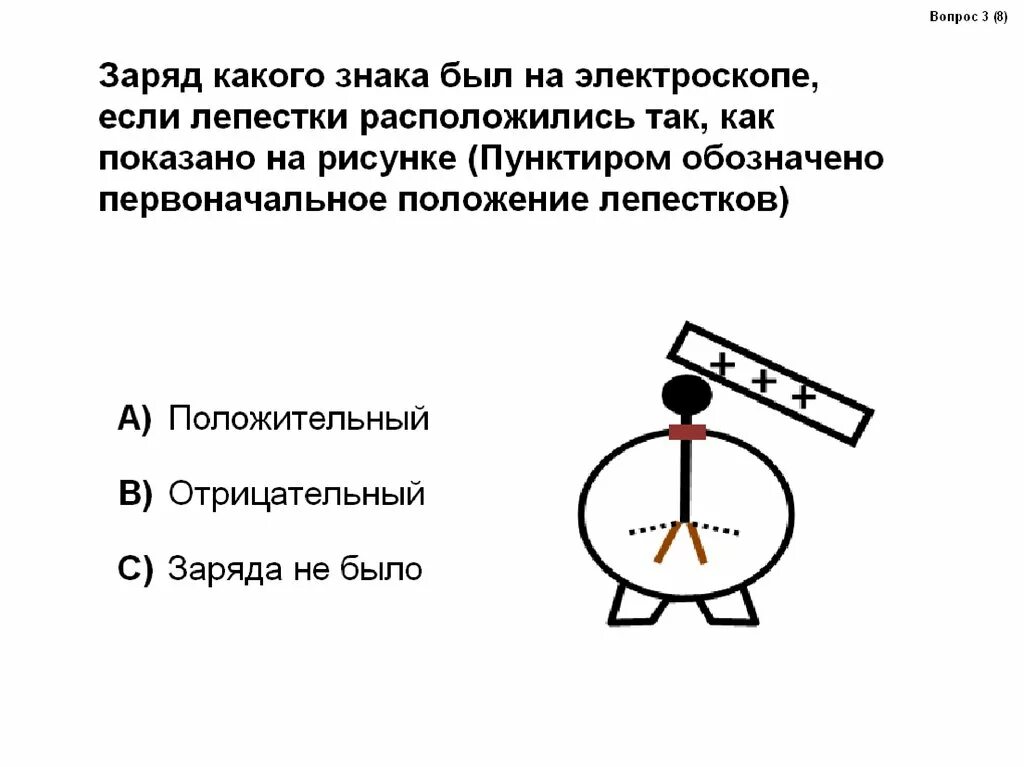 Определить знак заряда тела. Физика 8 класс электроскоп электрическое поле. Заряд электроскопа. Лепестки электроскопа. Электроскоп проводники и непроводники электричества.