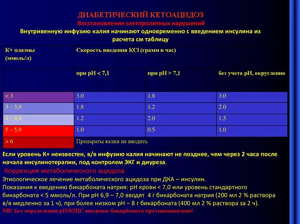 Введение калия при кетоацидозе. Препарат инсулина при кетоацидозе. Диабетический кетоацидоз лекарства. Скорость ведения калия при кетоацидозе.