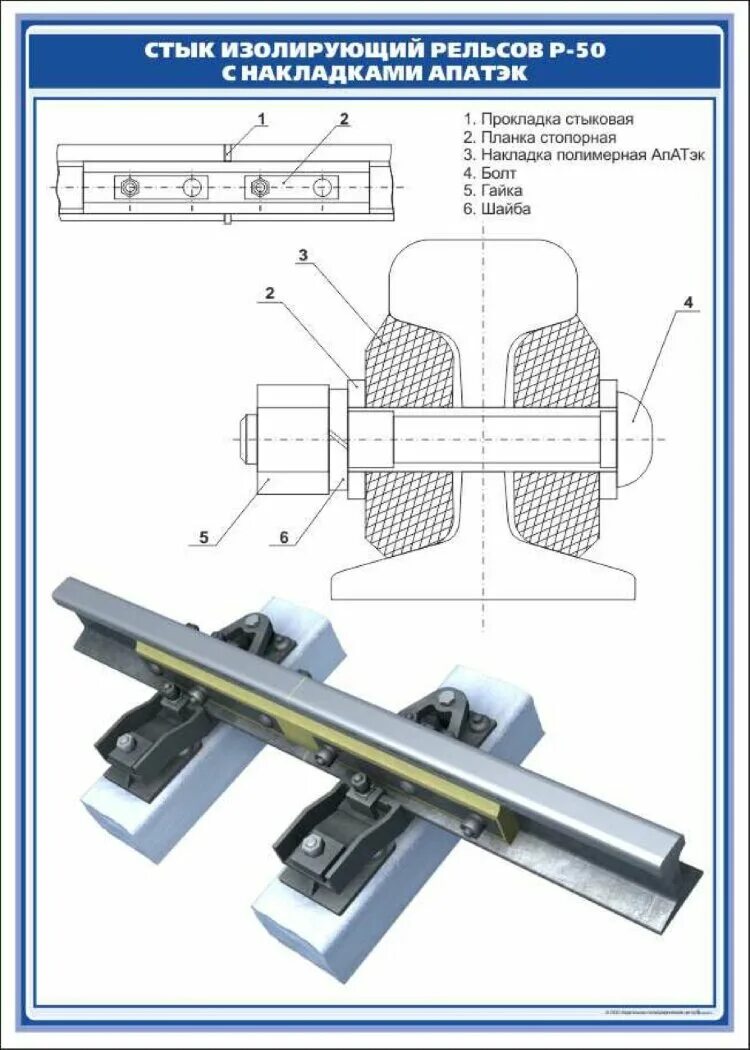Изолированные рельсы. Стык АПАТЭК р65. Комплект АПАТЭК р65. Стык изолирующий АПАТЭК Р-65мк 2724.00.000. Накладка АПАТЭК р65.