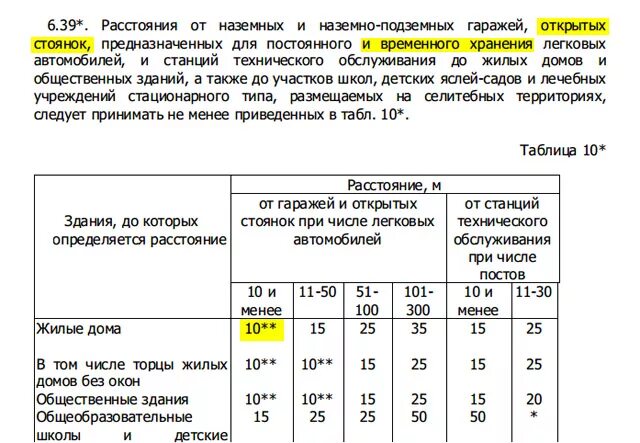 Норма количества парковочных мест многоэтажного жилого дома. Количество парковочных мест для многоквартирного жилого дома нормы. СНИП по парковочным местам у жилых домов. Нормы расчета стоянок автомобилей для жилых домов. Машиноместо норматив