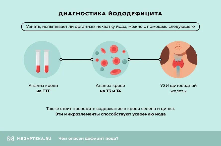 Тест йодом на недостаток йода. Дефицит йода в организме. Недостаток йода. Недостаточность йода в организме. Признаки недостатка йода в организме.