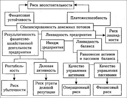 Финансовые методы вывода
