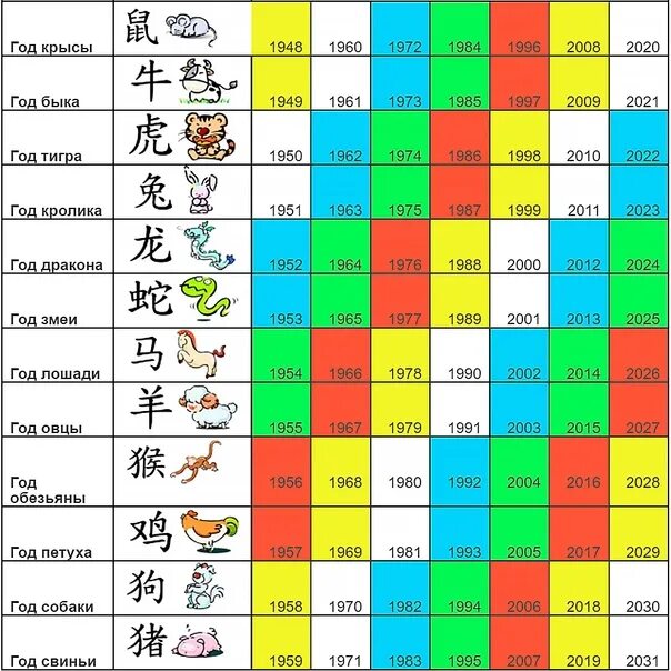 Какого знака зодиака 2002. Восточный Зодиак по годам 2002 год. 12 Летний китайский Зодиак. 2002 Год китайский Зодиак. Восточный Зодиак 12 зверей.