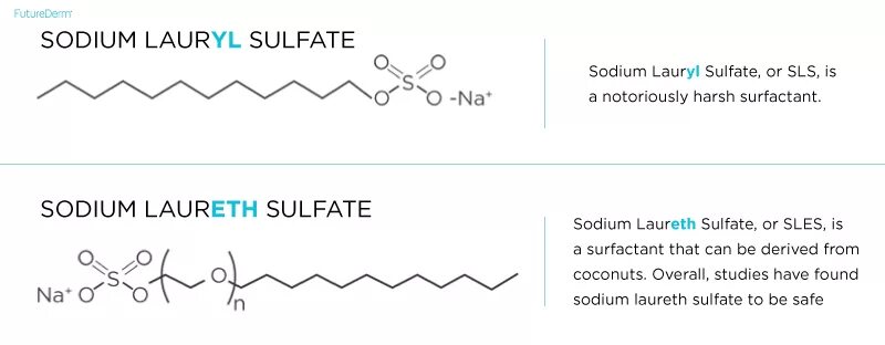 Содиум лаурет сульфат. Лаурилсульфат натрия формула. Sodium Laureth Sulfate формула. Содиум лаурет сульфат формула. Лауретсульфат натрия формула структурная.