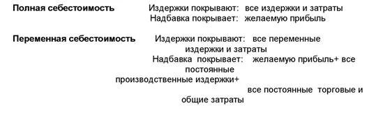 Покрывать издержки. Торговая наценка не покрывает расходы на. Торговая наценка покрывает расходы.