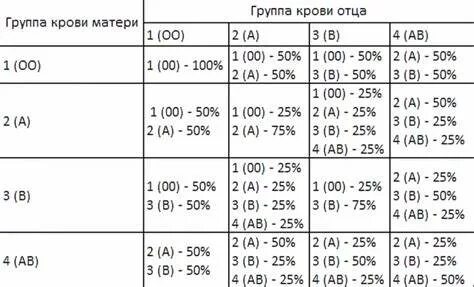 4 отрицательная группа как пишется