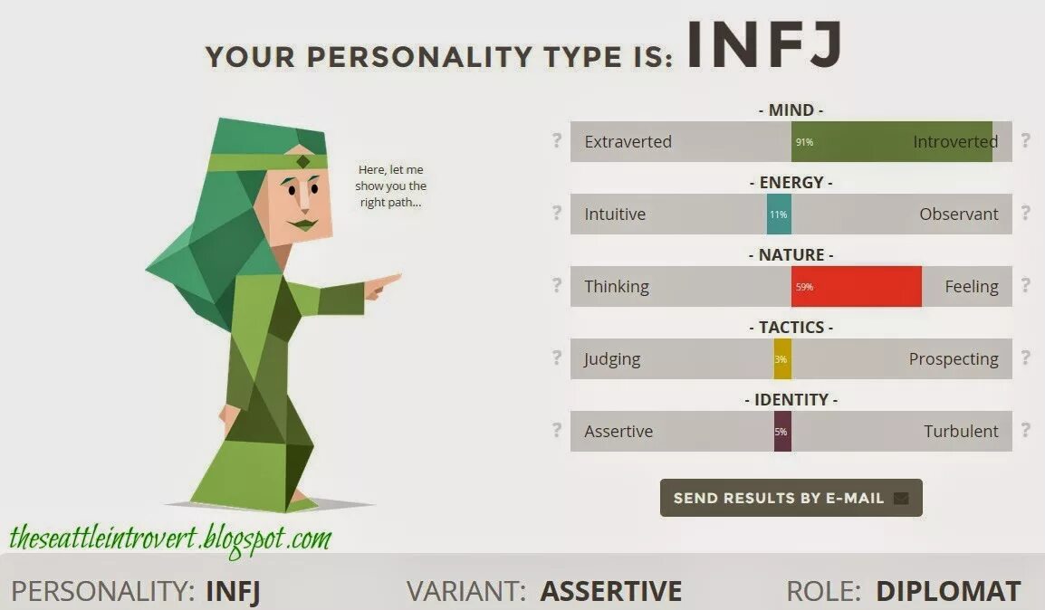 Тип личности infp t. Infj тип личности. тип личности infj женщина. активист infj. активист тип личности infj.
