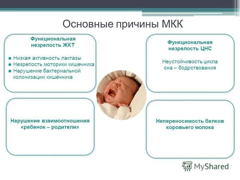 Как убрать колики у ребенка. Младенческие кишечные колики. что такое колики у новорожденных. причины колик у новорожденных. младенческие колики причины.