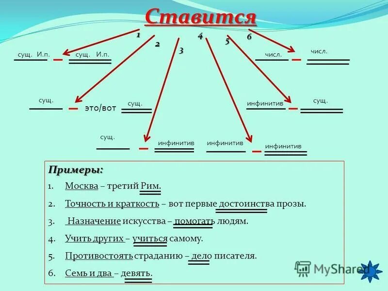 Подлежащее и сказуемое сущ сущ предложение. Тире между подлежащим и сказуемым инфинитив примеры. Тире между подлежащим и сказуемым сущ и инфинитив. Существительное и инфинитив тире примеры. Тире между подлежащим и сказуемым инфинитив инфинитив.