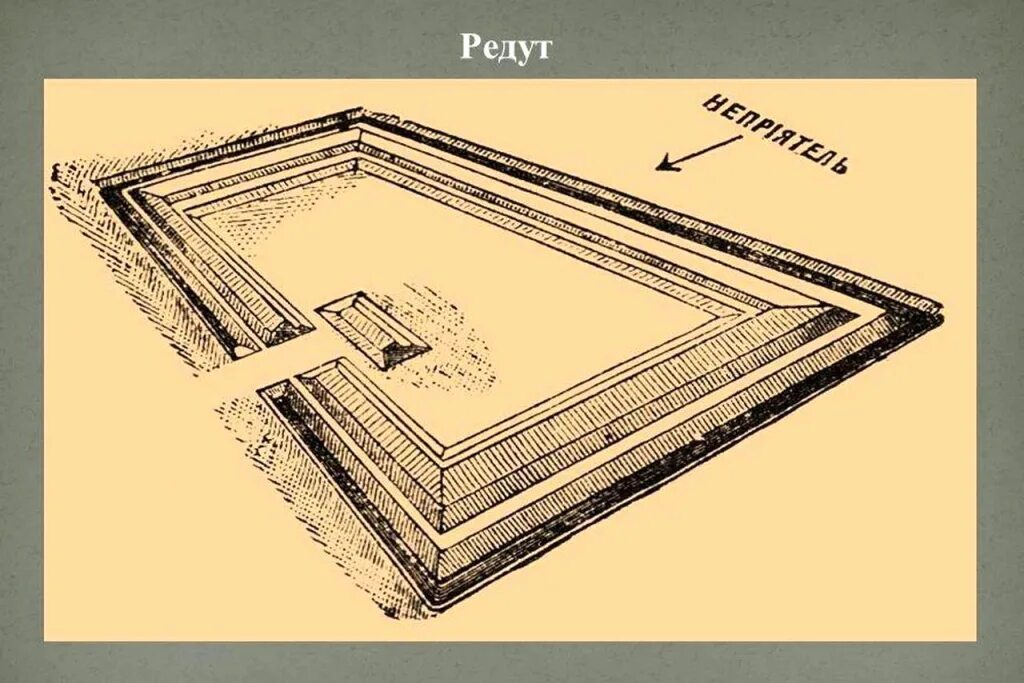 Что значит редут. Редут 18 век. редут схема. земляной редут. редут укрепление.