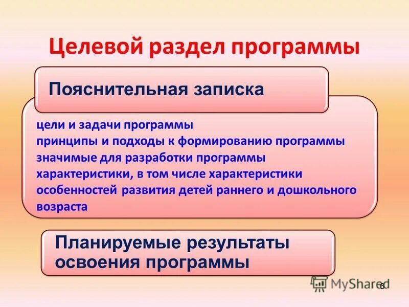 Образовательная программа среднего общего образования. Структура образовательной программы. Программы обеспечения качества росатом. Ведение в образовательной программы. Ведение в образовательной программы.