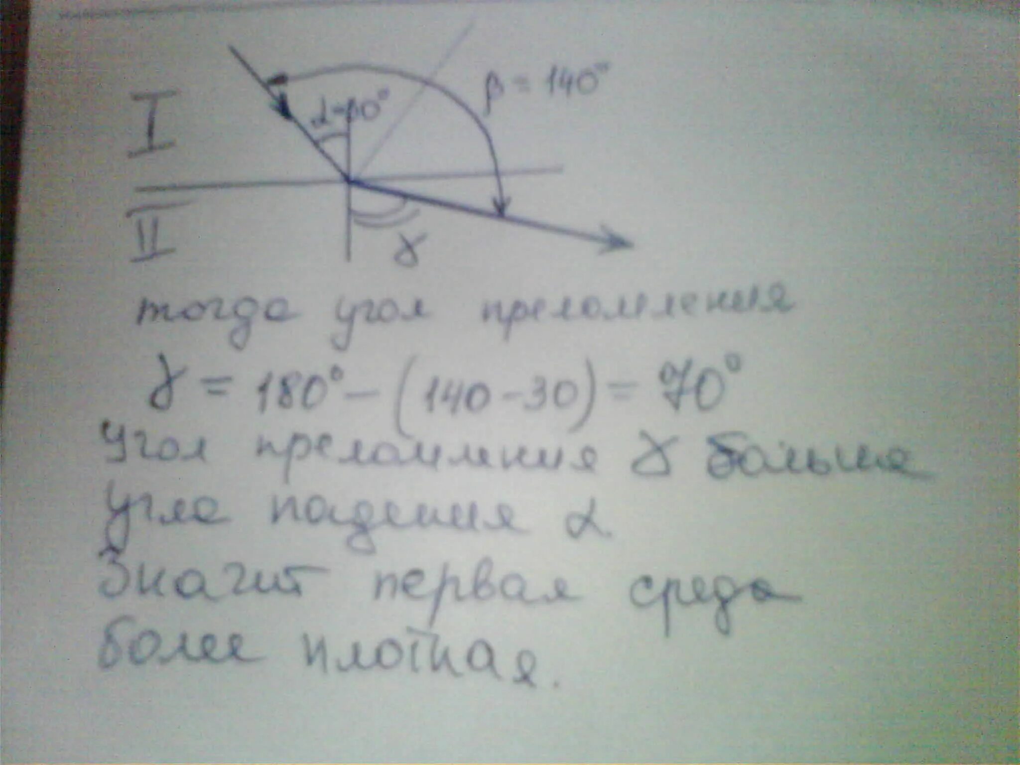 Угол падения луча 60 градусов чему равен угол отражения луча. Угол между падающим лучом и зеркалом. Чему равен угол между падающим и отраженным лучами. Угол падения равен 30 угол между. Угол падения равен углу отражения формула.