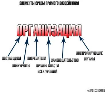 Среда власти