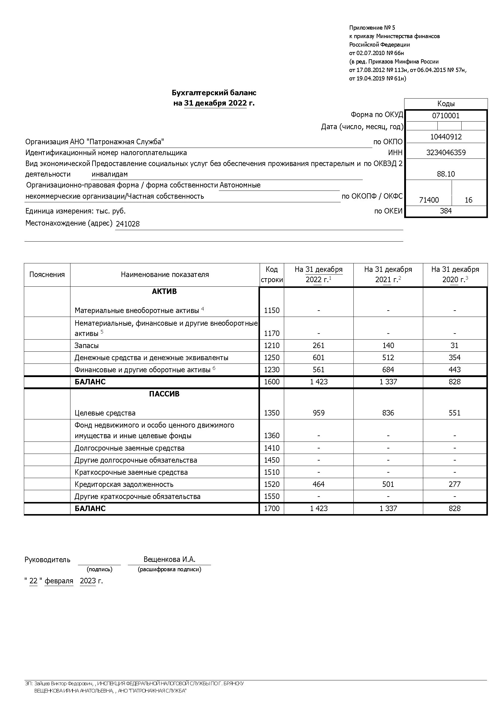 Бухгалтерский баланс форма 1. Бухгалтерский баланс утвержденная форма. Формы бух баланса и отчета о финансовых результатах. Бухгалтерский баланс учебная форма. Бухгалтерский баланс утвержденная форма.