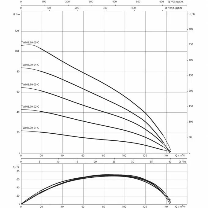 Wilo twu 4. Насос wilo twi 8.90-05-c sd. насос wilo twi 8.90-08-c sd. насос wilo twi 8.80-20-c sd. насос wilo twi 8.80-16-c sd.