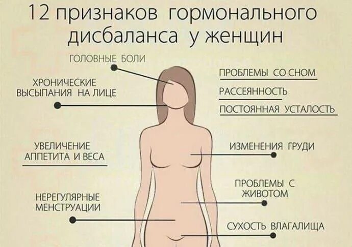 Что значит гормоны у девушек