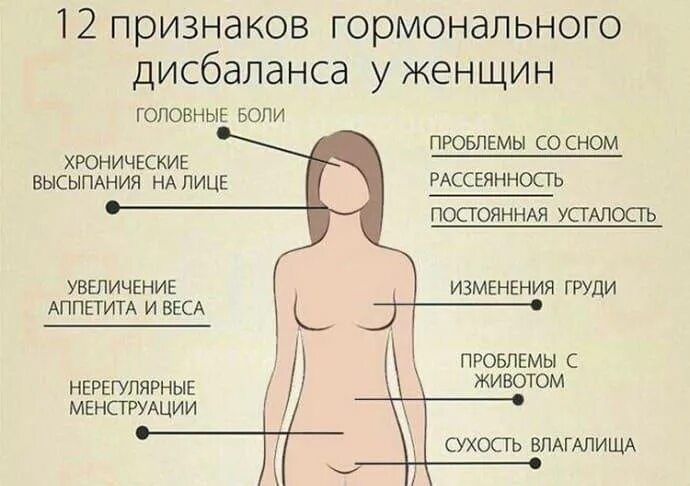 Нарушение выработки гормонов. Гормональный сбой. Гормональные изменения. Нарушение гормонов у женщин. Гормональный сбой у подростков симптомы.