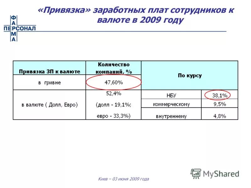 Привязка валюты