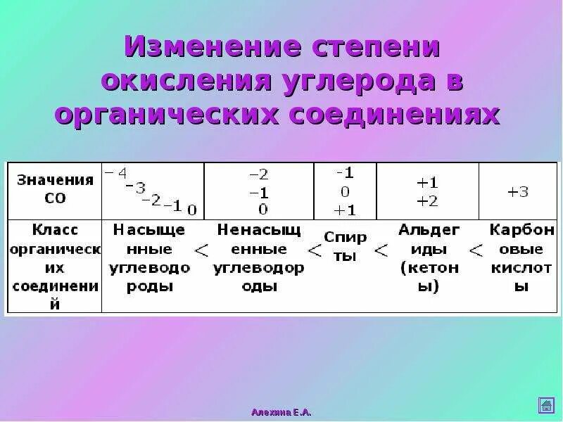 Высшая степень окисления углерода равна. Высшая степень окисления углерода равна
