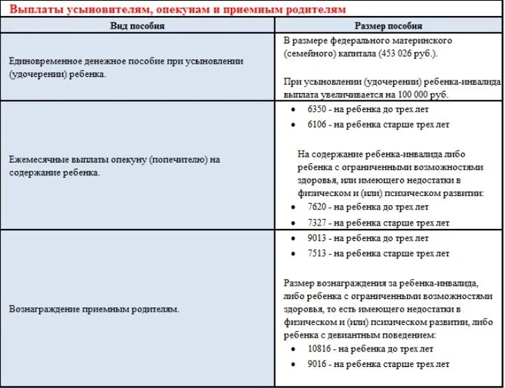 Опекун пособие по уходу за ребенком. Пособия при усыновлении. Пособия выплаты при усыновлении ребенка. Выплаты опекунам и усыновителям. Выплаты на детей опекунам.