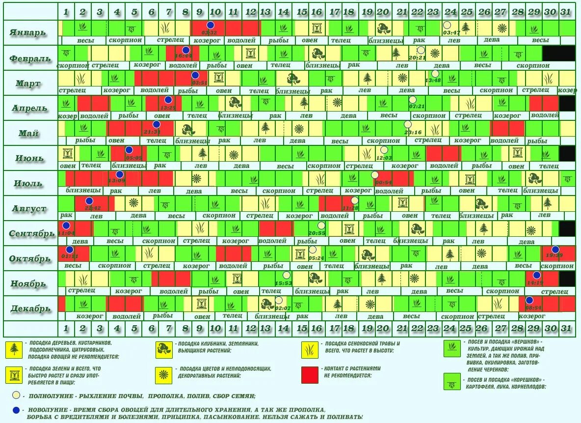 Календарь посадки растений. Календарь высадки растений. Календарь высадки рассады. График посадки растений. Удачные дни дева