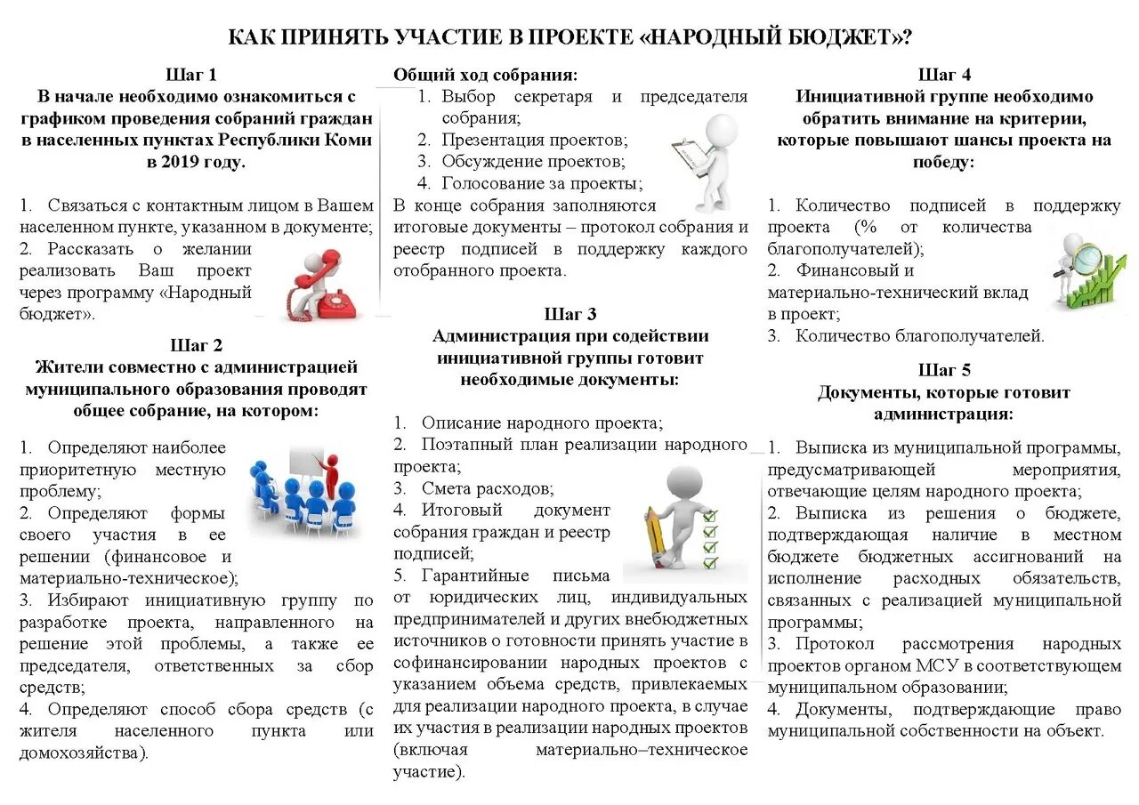 Проект народный бюджет. Программа народный бюджет. Народный бюджет листовка. Народный бюджет Коми. Образование инициативной группы