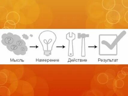 Намерение