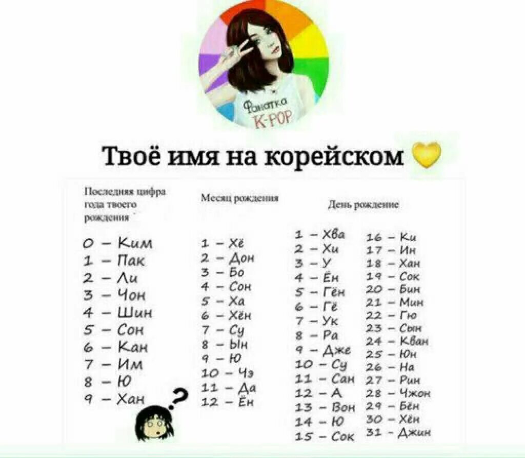 как будет писаться на корейском. корейский язык фразы. корейское имя элегантный цветок. как будет писаться на корейском. написание имён на японском.